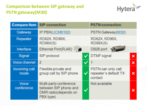 hytera_voip_solution